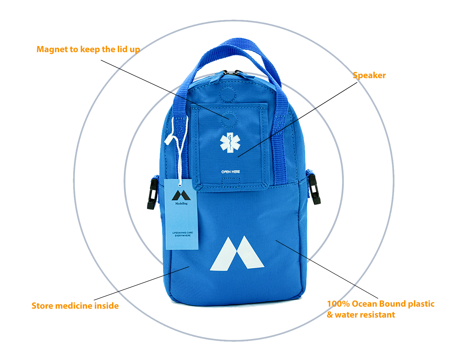 Medicinväska, Medsbag