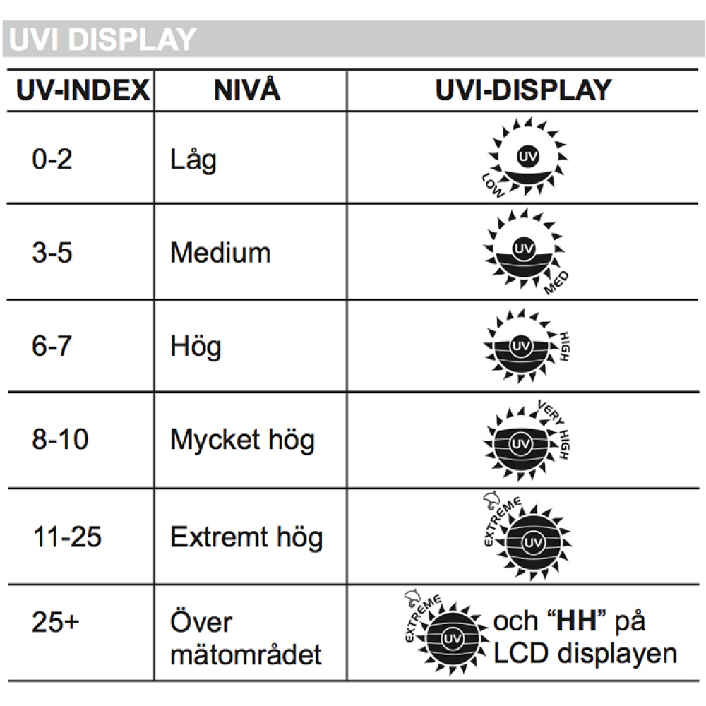 UV-mätare i gruppen Säkerhet / Trygghet / Personlig säkerhet hos SmartaSaker.se (10675)