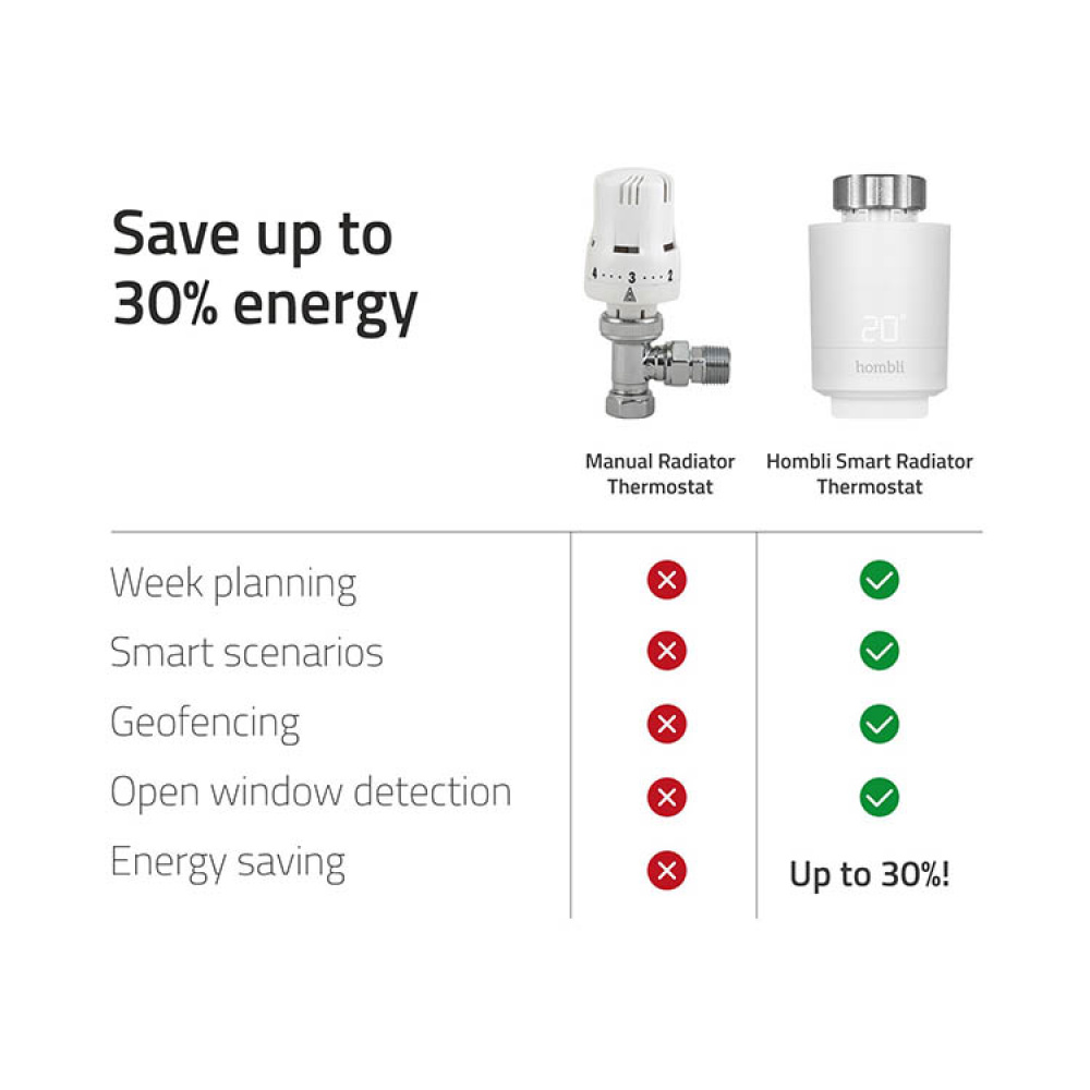 Elementtermostat 2-pack startkit i gruppen Hemmet / Elektronik / Smart hem hos SmartaSaker.se (14236)